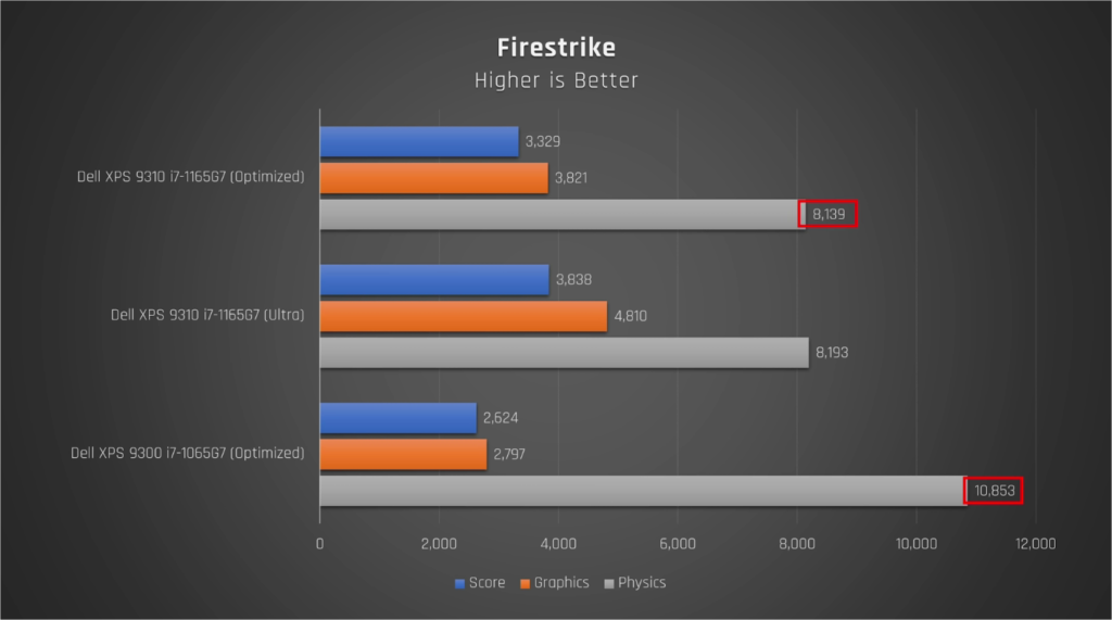 Intel iris xe graphics vs vega