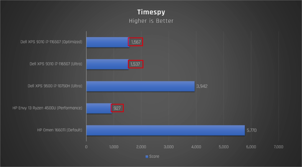 Amd radeon graphics vs iris xe