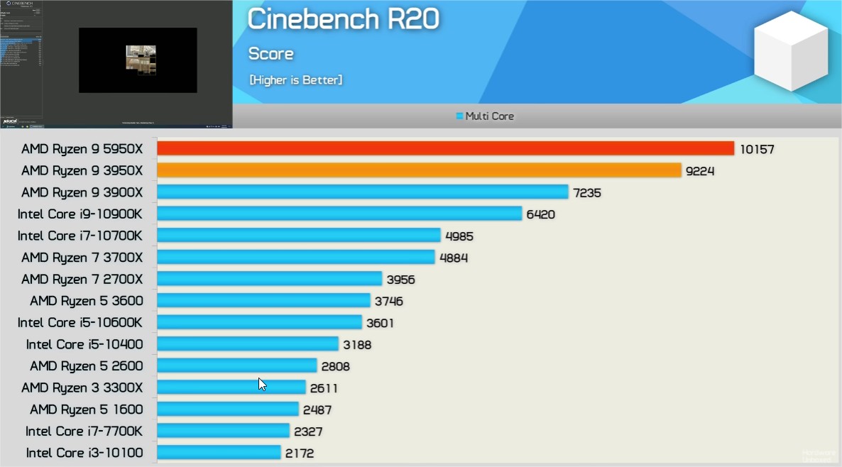 Большая 20 результаты. Ryzen 9 5950. Энергопотребление r9 5950x. M1 vs 5950x. Ryzen и чел.