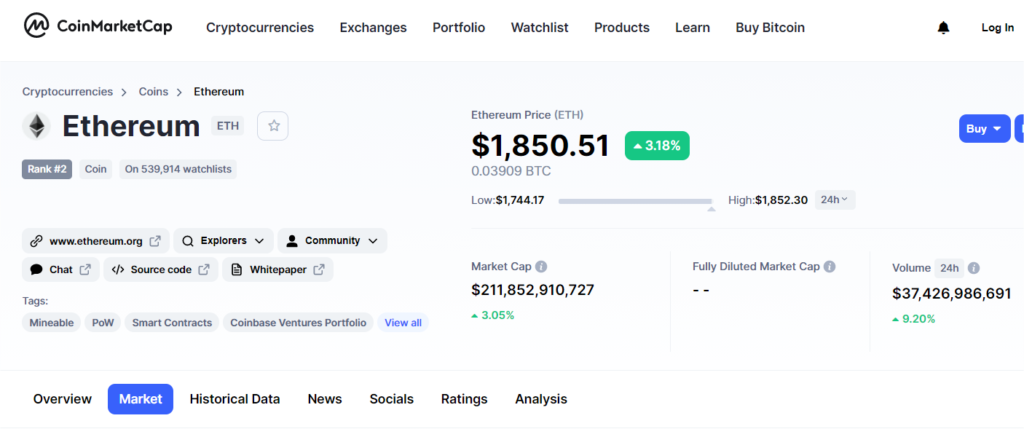 Eth All Time High 2017 / Ethereum Price History 2015 2021 Statista - Using technical analysis, we perform an in depth review of the.